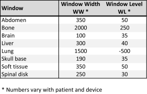 windows-chart